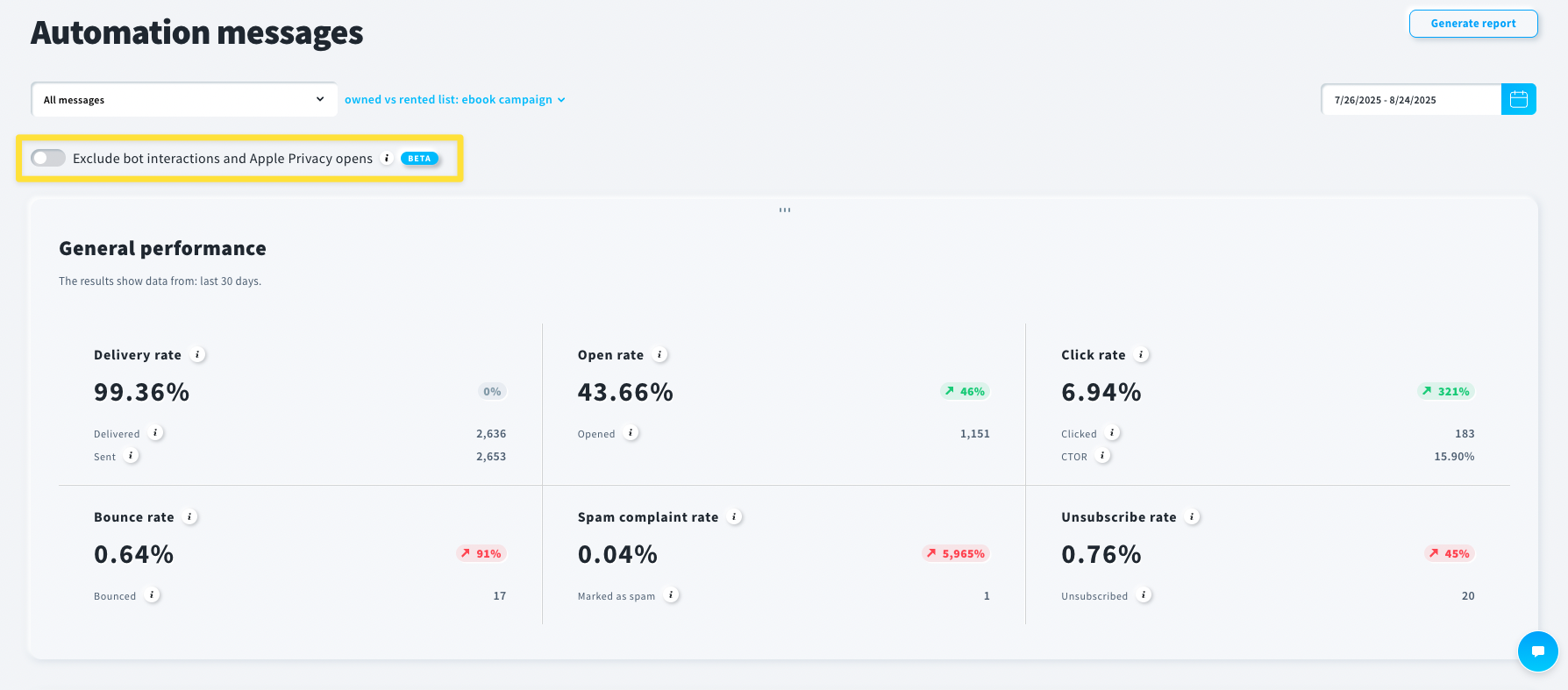GetResponse Email Analytics showing the Bot Detector toggle that lets you turn off automated opens and clicks caused by bot interactions and Apple Privacy.